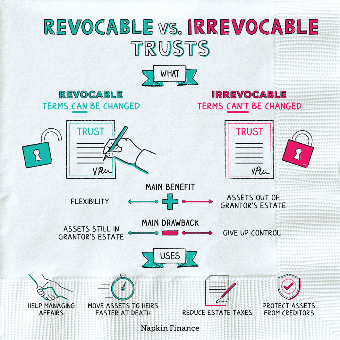 Revocable vs. Irrevocable Trusts Napkin Finance