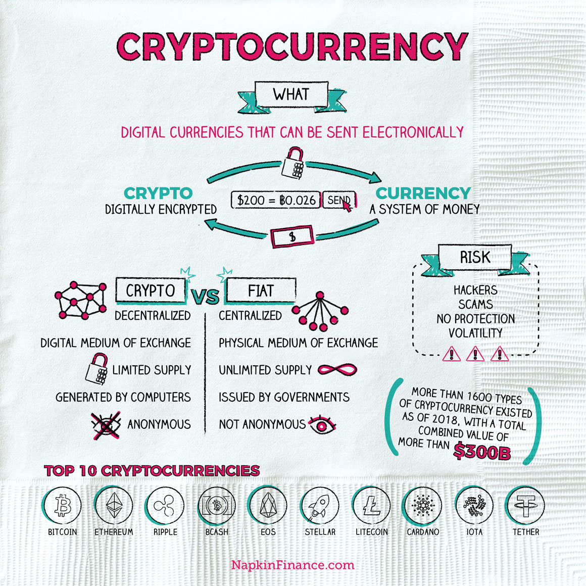 What is Cryptocurrency? Why Does Cryptocurrency Matter?