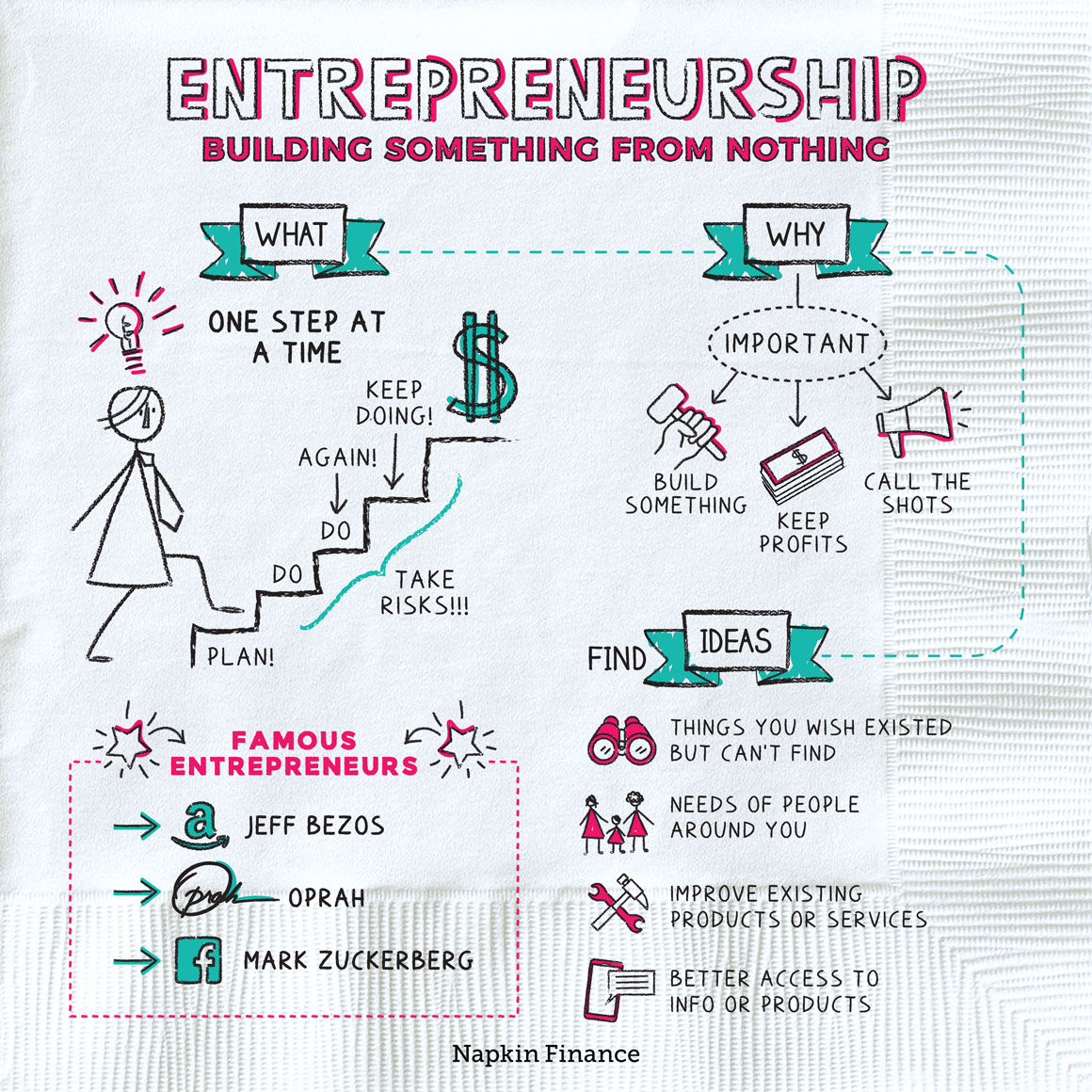 Entrepreneurship