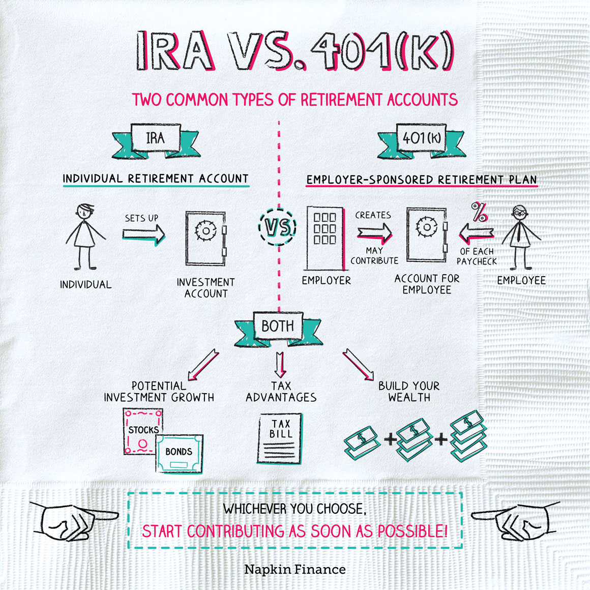 Can Someone Contribute To An Ira And A 401k