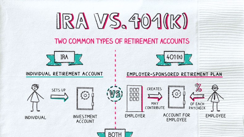 IRA vs 401(k)
