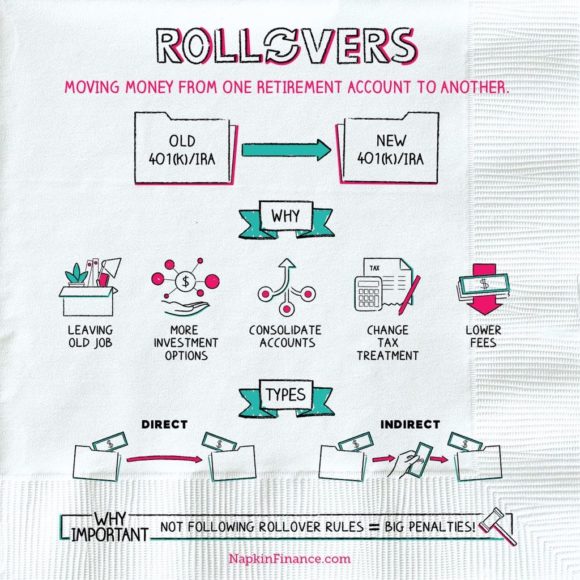 Napkins Napkin Finance