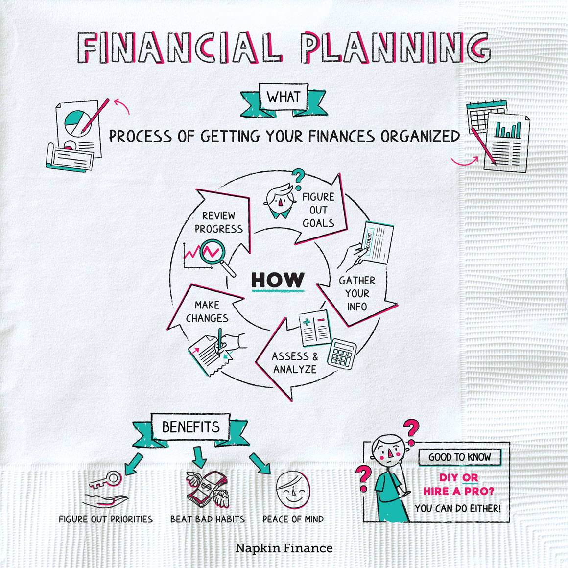 What are FSAs vs. HSAs? – Napkin Finance