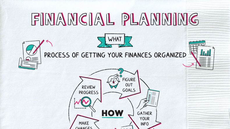 [Изображение: financialplanning.jpg]