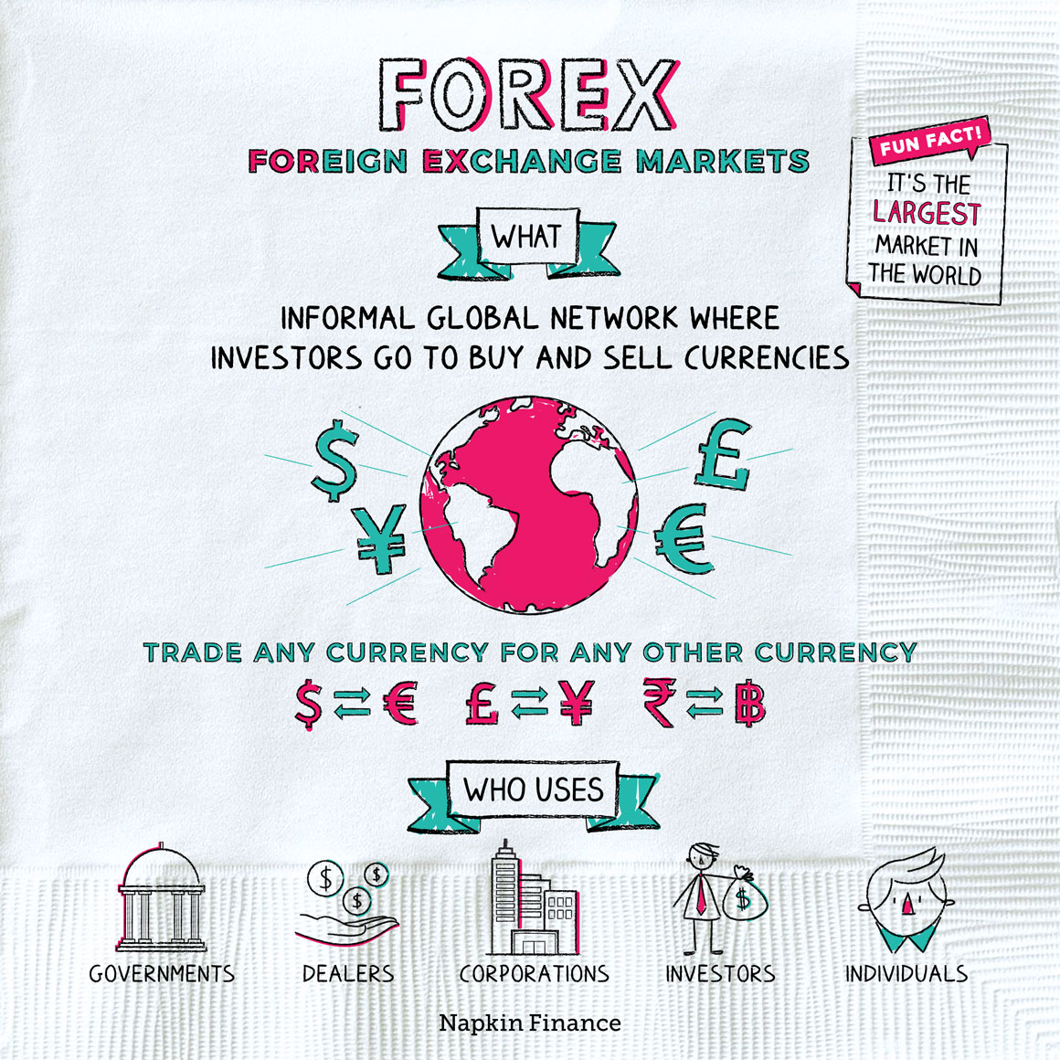 Forex or financial 4 xp forex place broker
