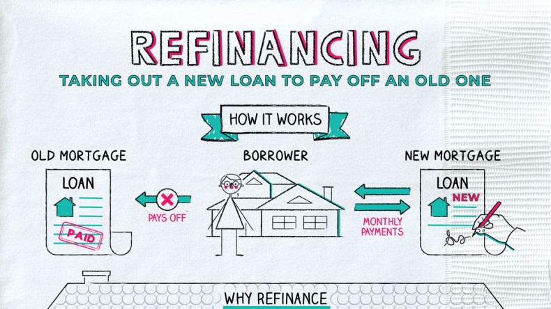 Cash-Out Refinance: A Beginner's Guide - Money.com