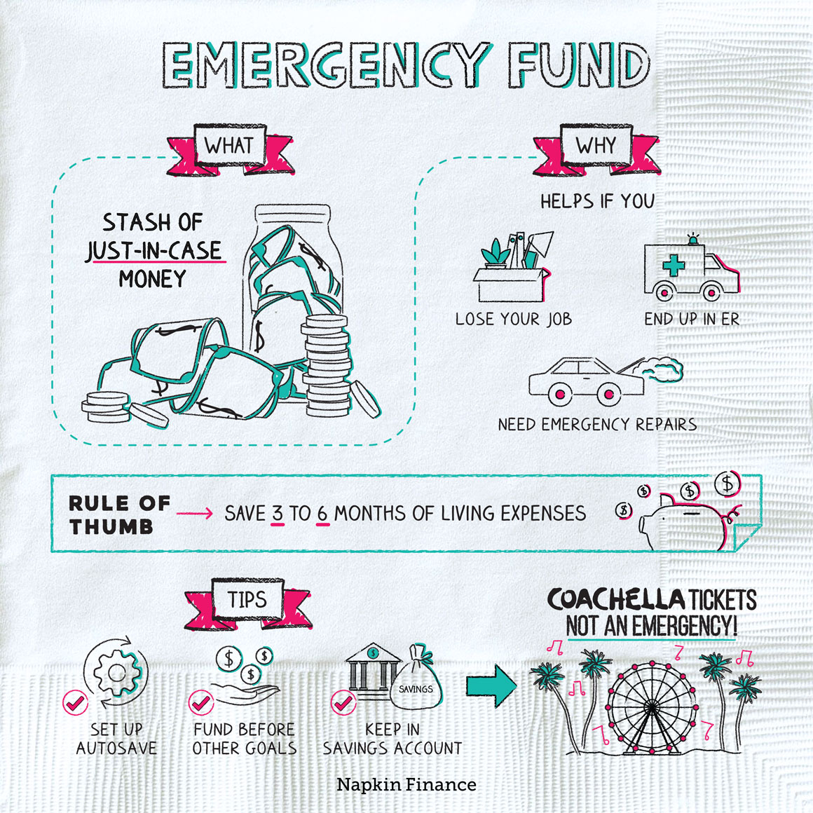 Why do you need an Emergency Fund? – Napkin Finance