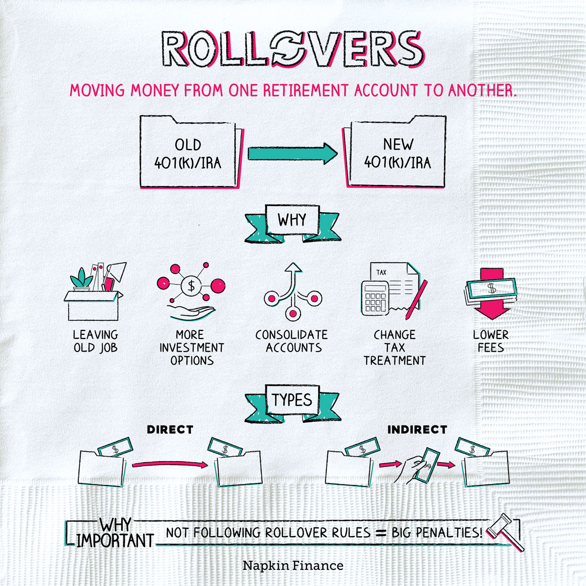 Rollovers