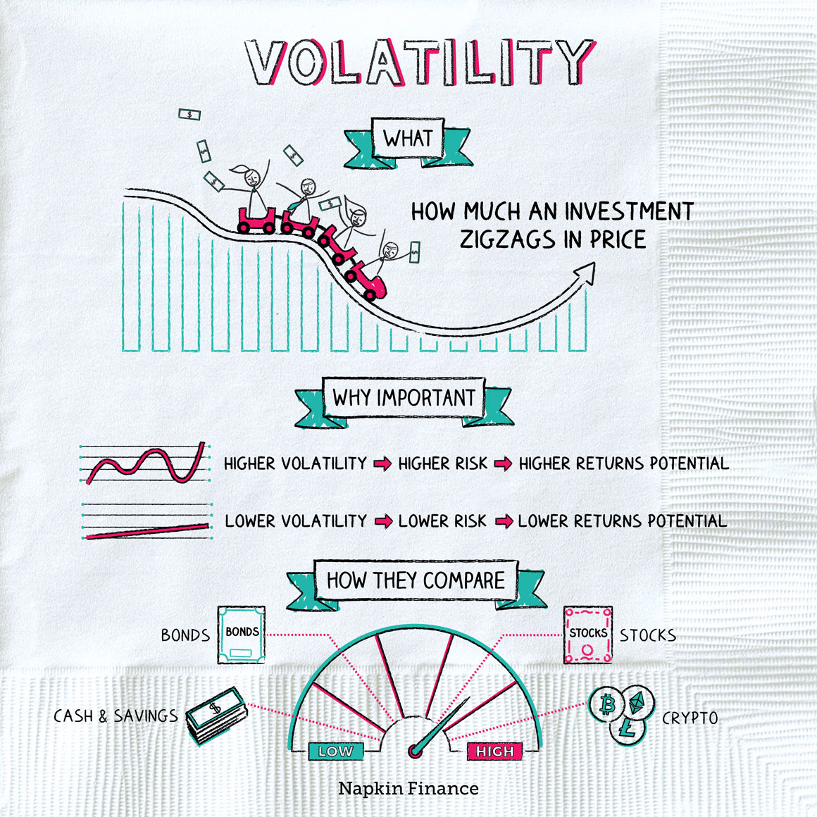 making sense of low volatility investing
