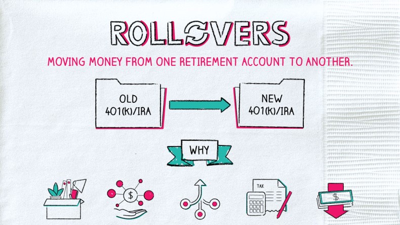 Benefits Of Rolling Your Old 401(k) Into A Rollover Ira Fundamentals Explained