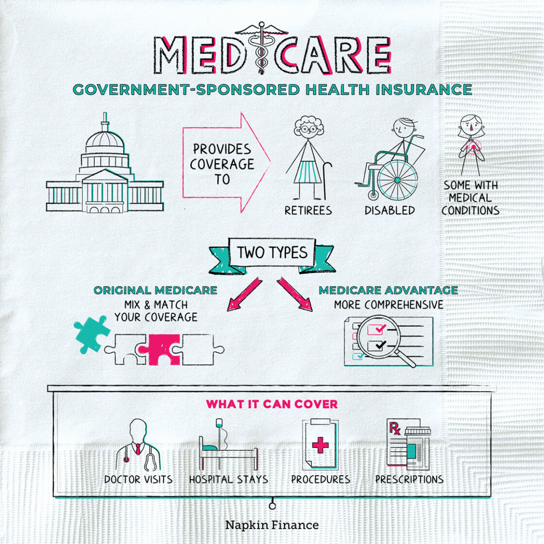 Medicare