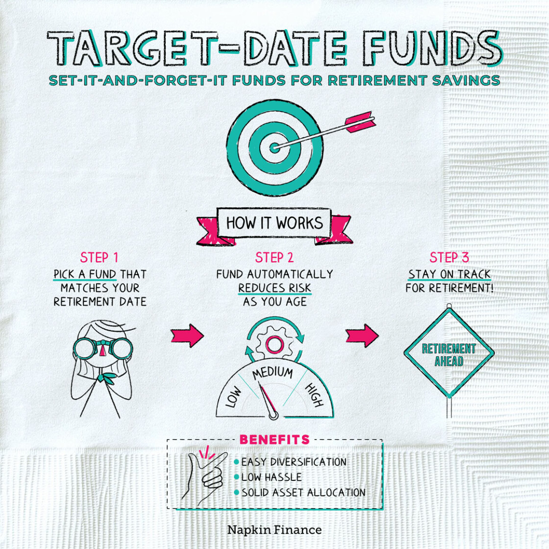 Target Date Funds