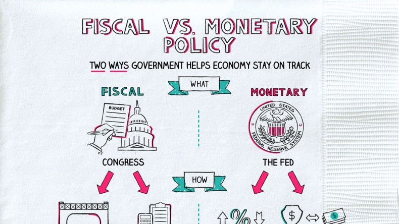 Fiscal vs Monetary