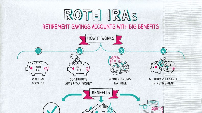 Ace Tips About How To Choose Roth Ira - Securityquarter28