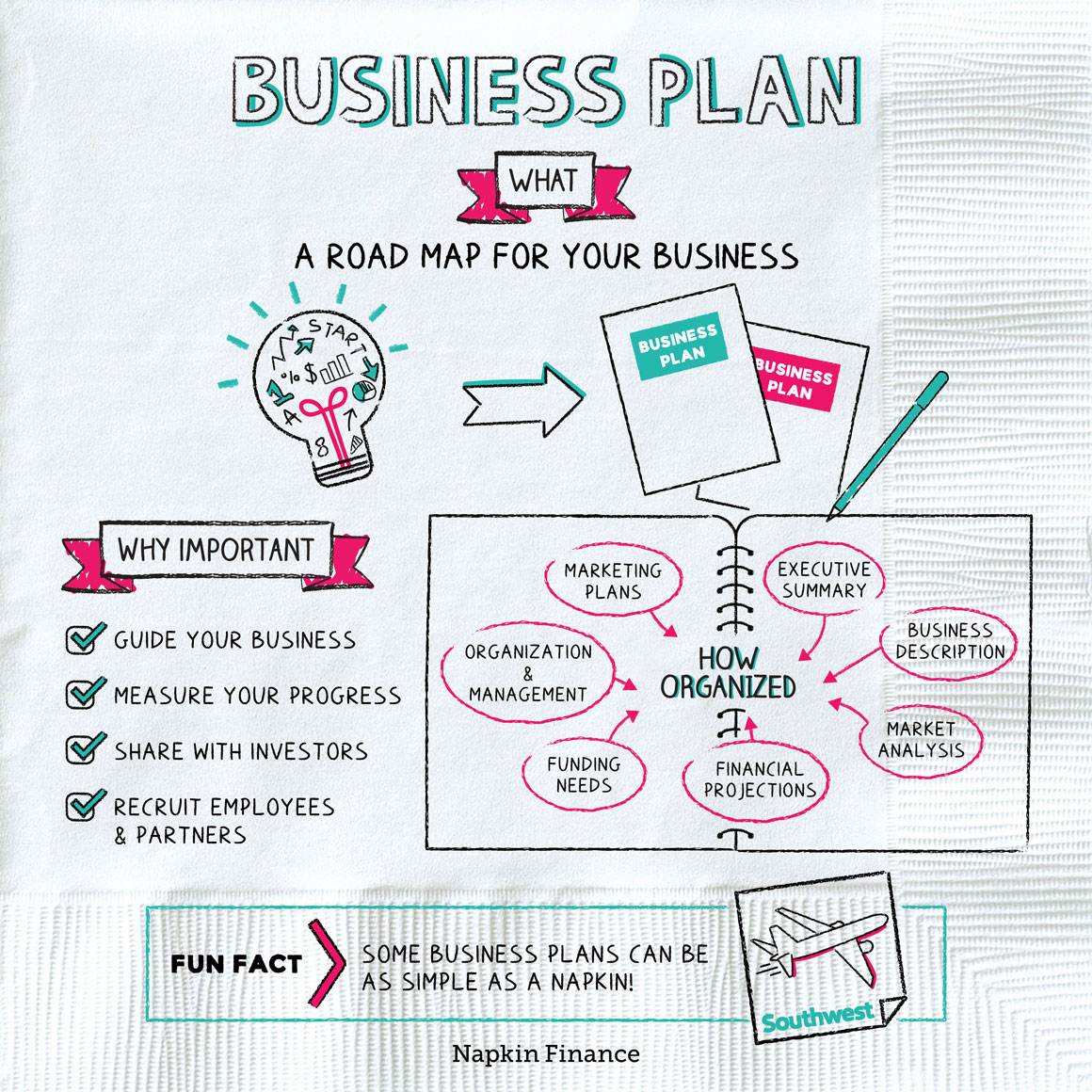 Business Plan