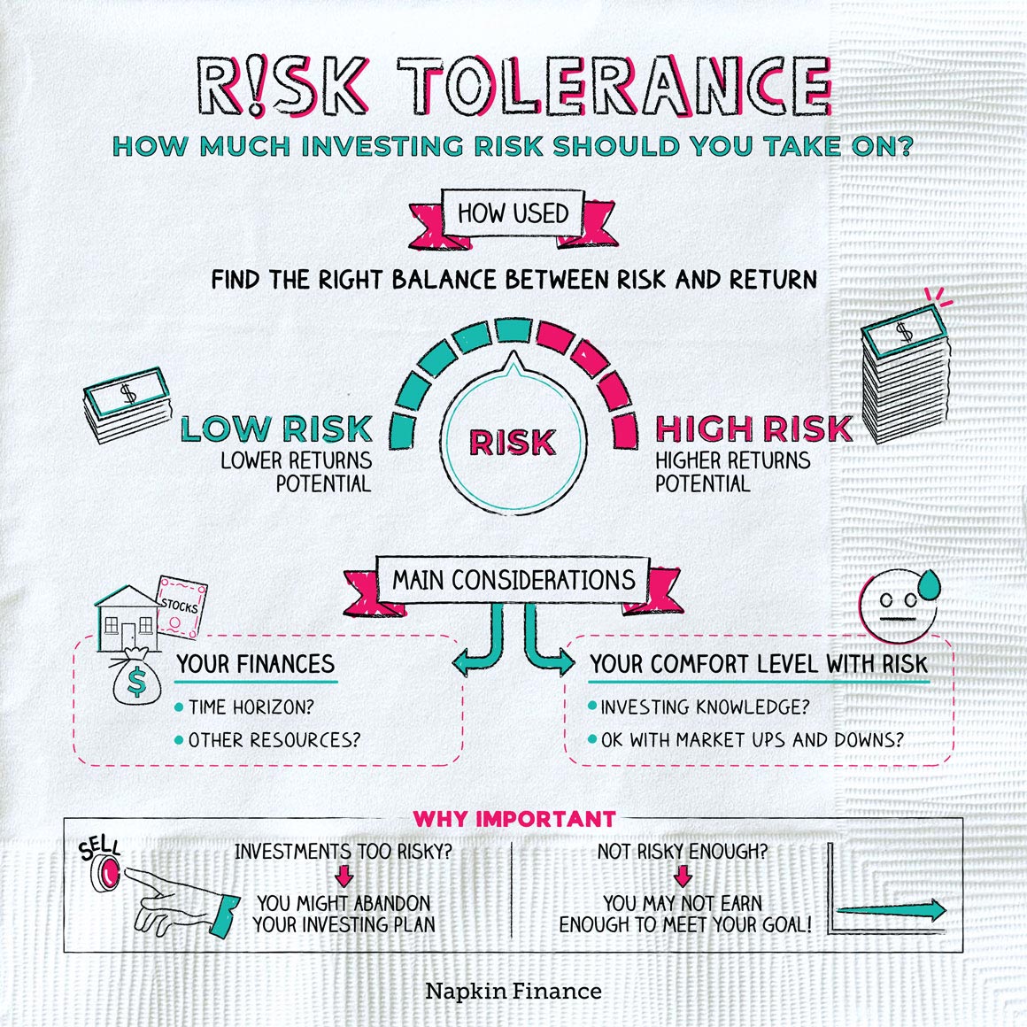 Risk tolerance definition investing forex venture bot