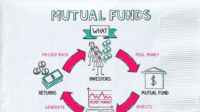 Mutual Fund Definition | Investing | Stock, & Hedge Fund | Napkin Finance