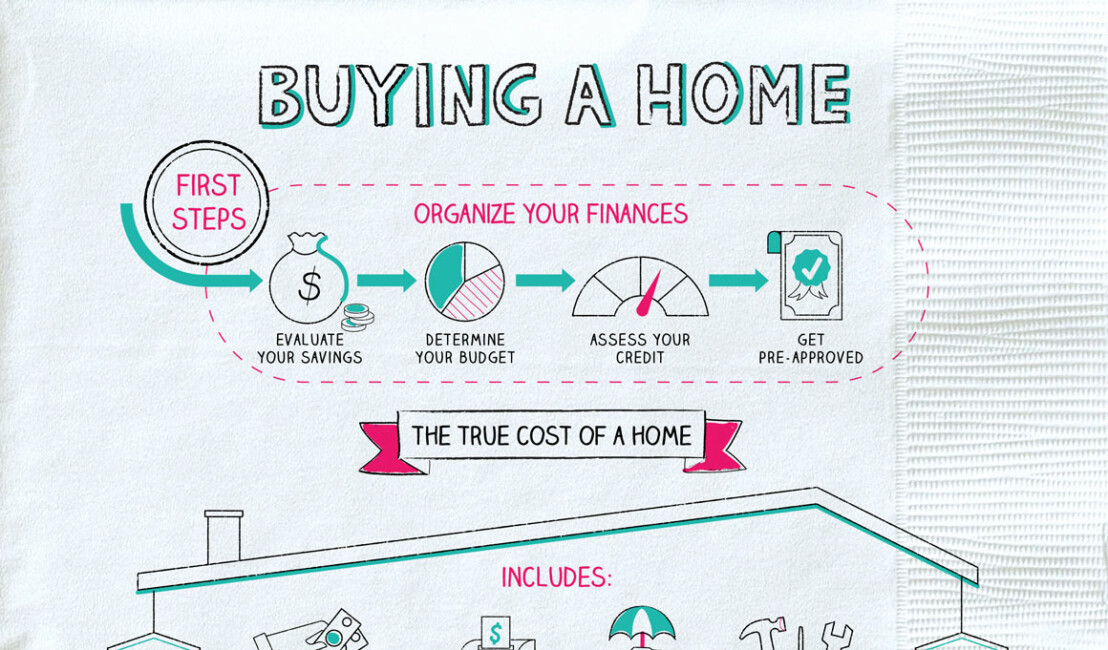Buying A Home