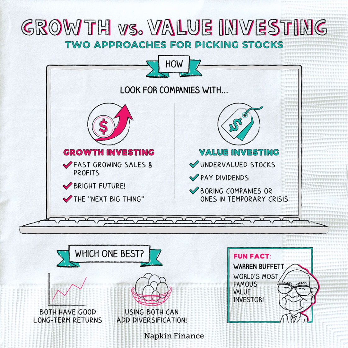 Growth vs. Value Investing