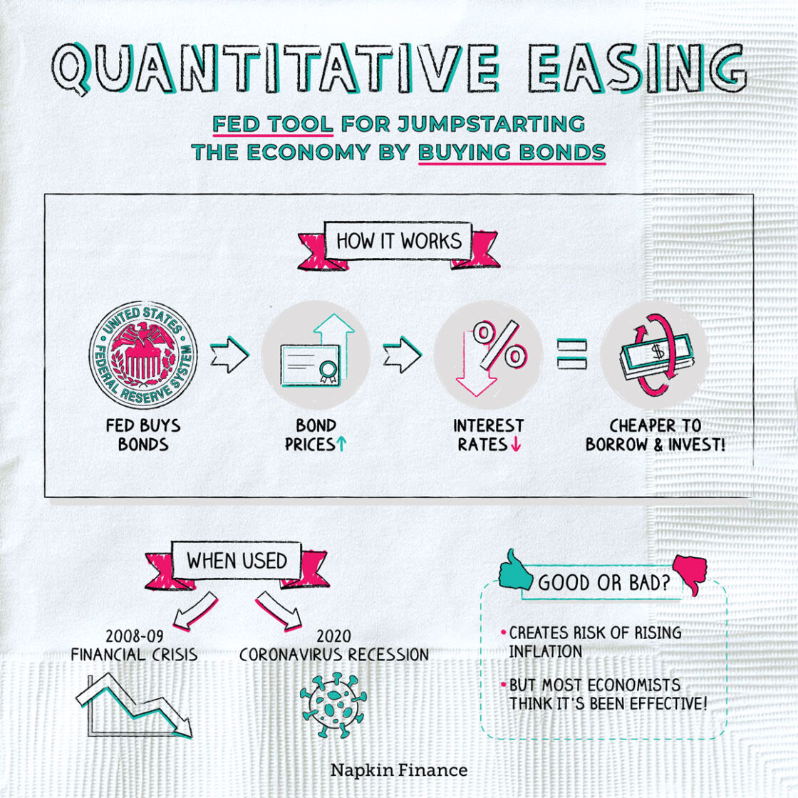 What Is Quantitative Easing Napkin Finance