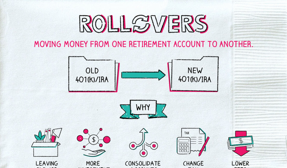 Rollovers