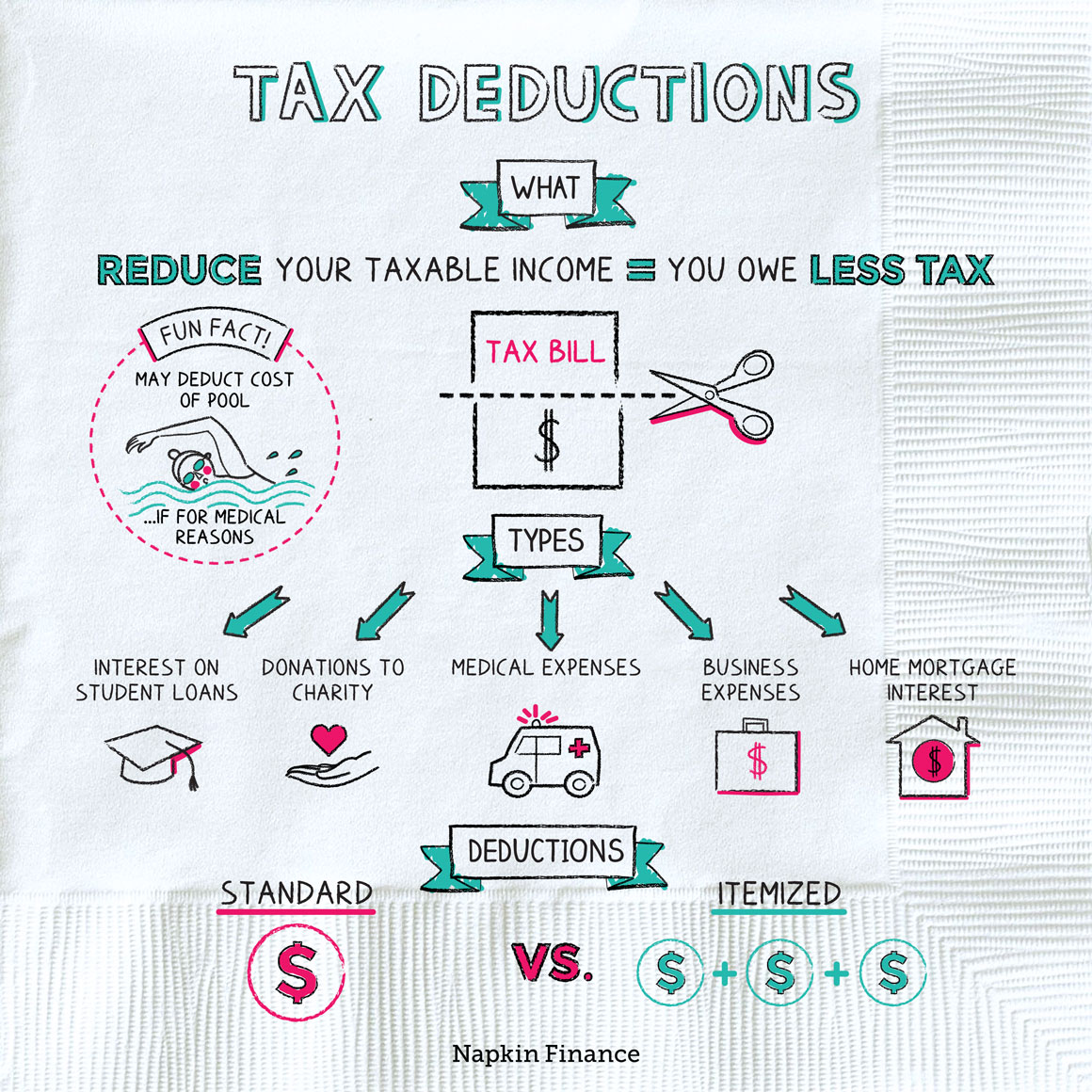 Tax Deductions You Can Deduct What Napkin Finance