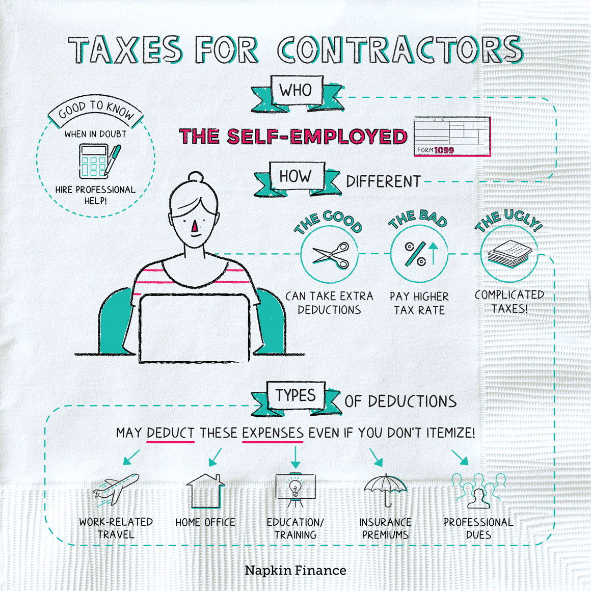 Taxes For Contractors