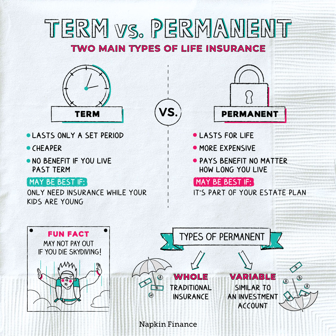 Term vs. Permanent Life Insurance Napkin Finance