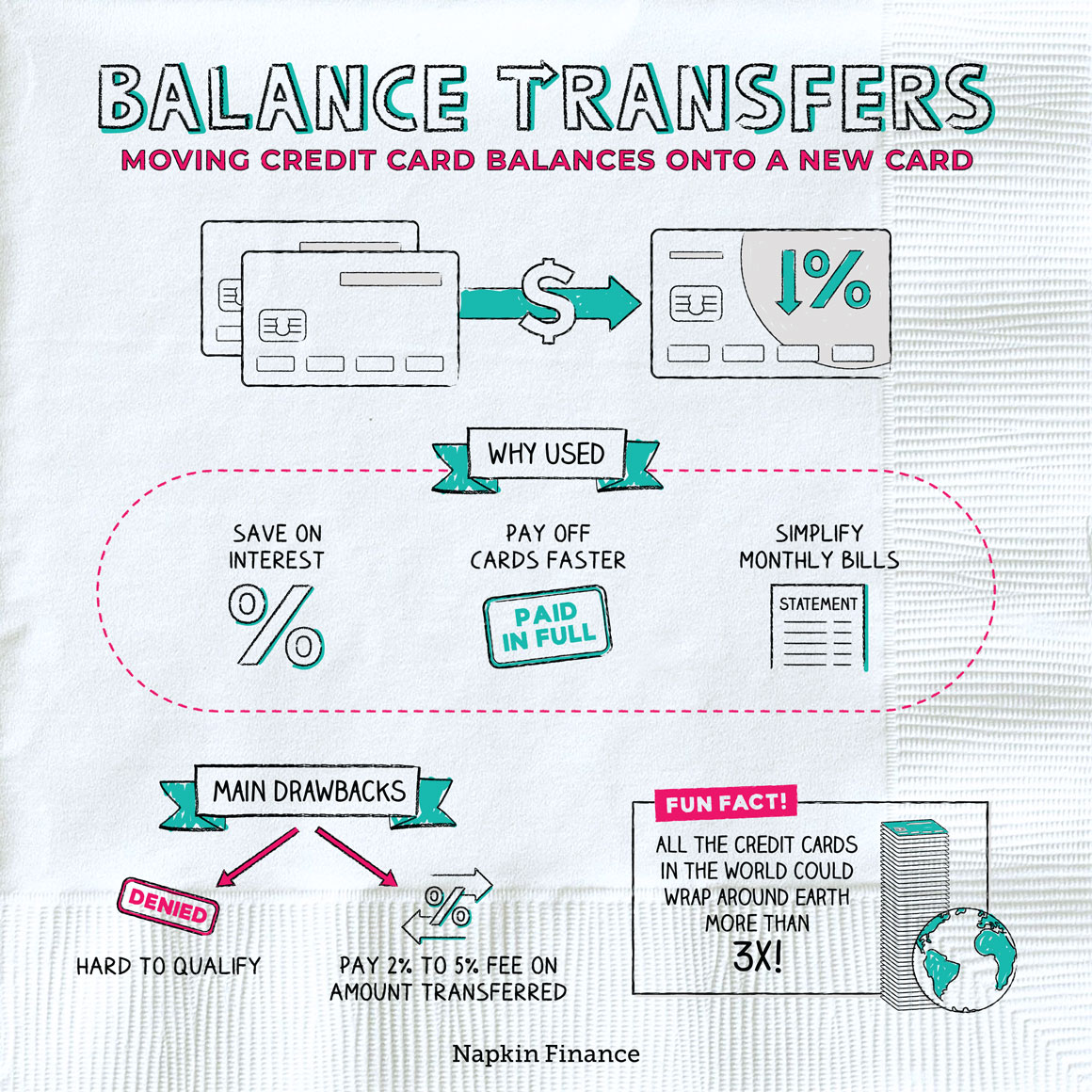 Balance transfer credit card features