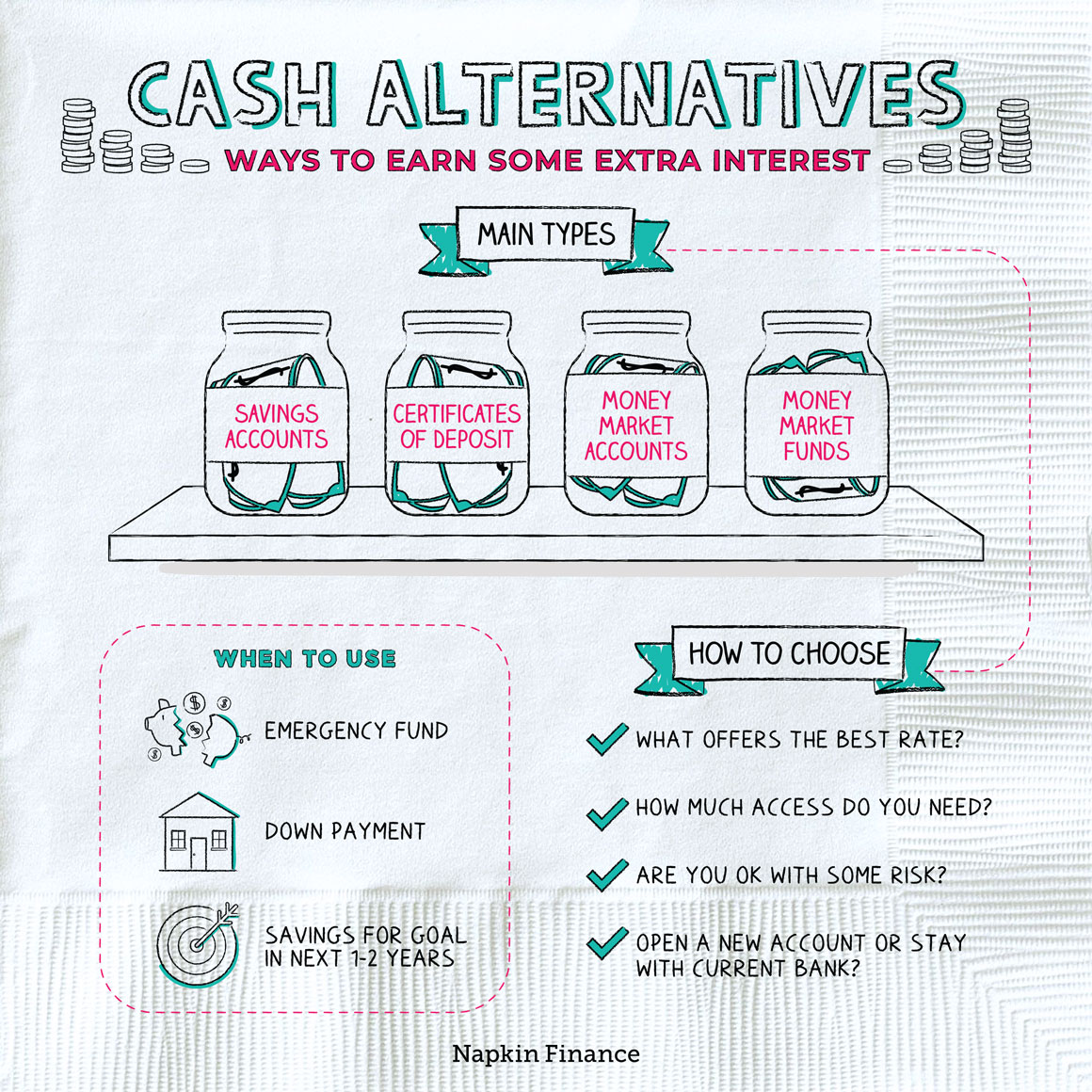 Urgent cash substitutes