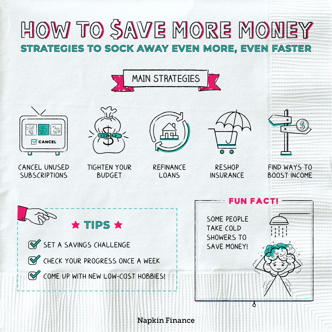 Subscribe and Save: How to Save the Most Money