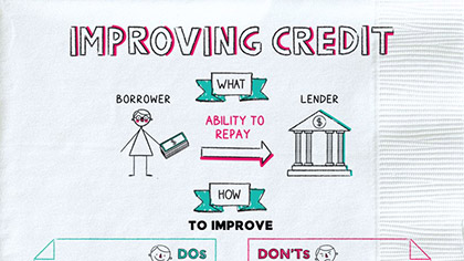 Improving Credit