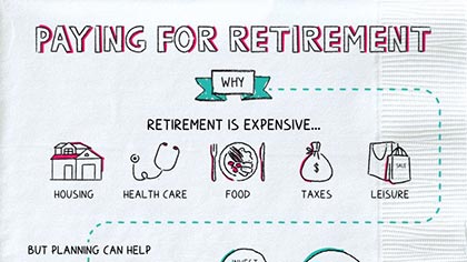 Paying for Retirement