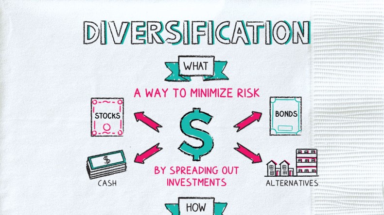 Diversification in investing donchian channel trend trading forex