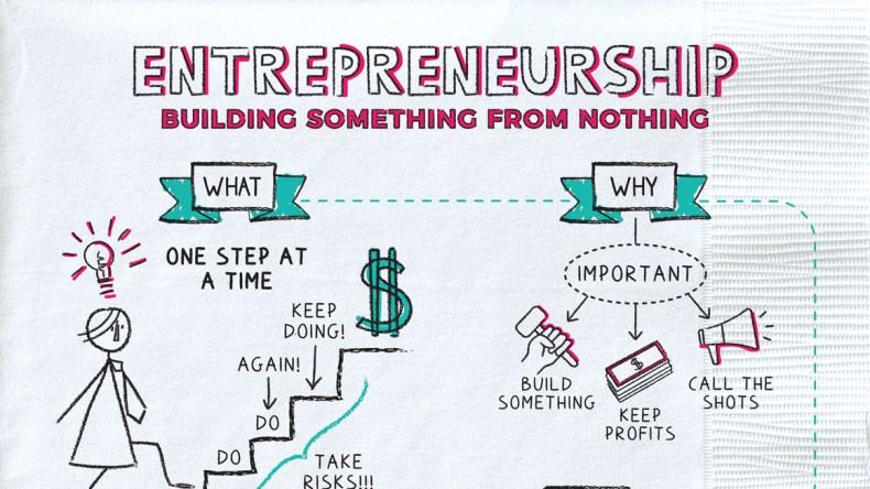 A Step-by-Step Guide to Entrepreneurship