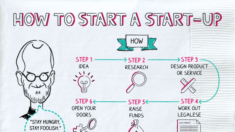 How to Start Disposable Products Business: 8 Steps to Start a business